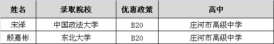 2023年统招录取大连学生排名,录取名单大连理工大学