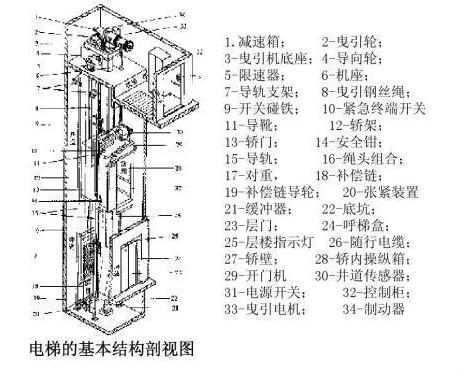 河北省电梯验收规范及标准,电梯轨道支架安装验收规范