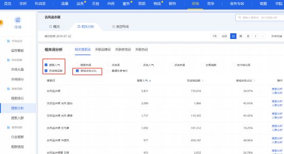 淘宝怎么提升搜索排名,淘宝自然搜索排名规则