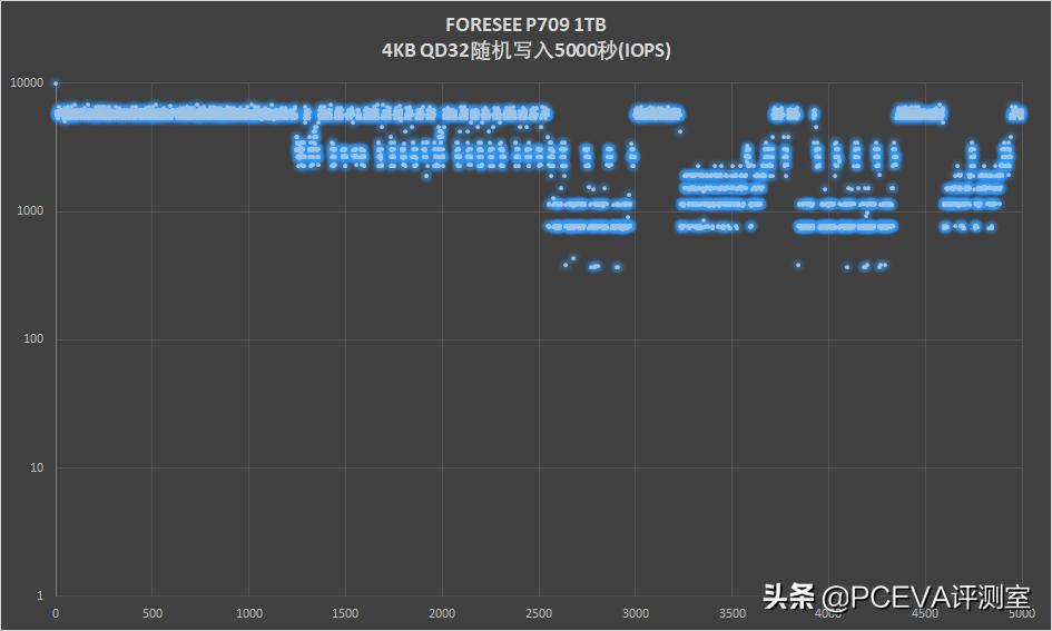 江波龙m.2固态硬盘评测,江波龙ssd固态硬盘