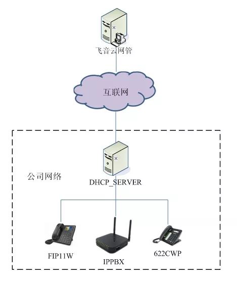 百万级项目的核心黑科技优势|飞音课堂第七课