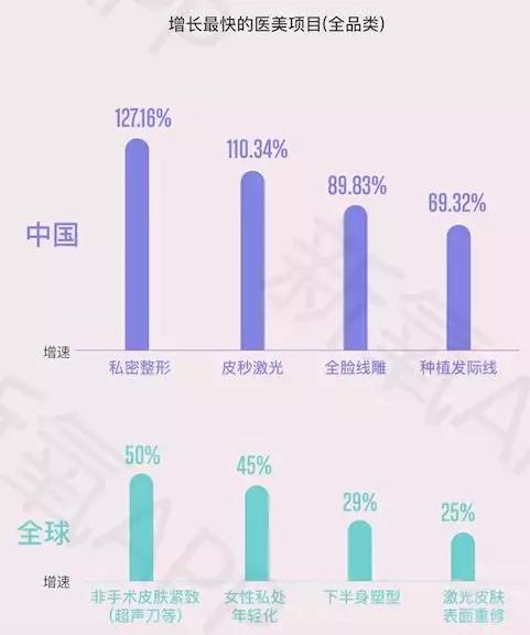 互联网医美新氧股票,互联网医疗的第一龙头股