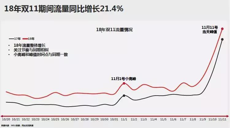 双11疯狂大开箱,双11生发膏开箱