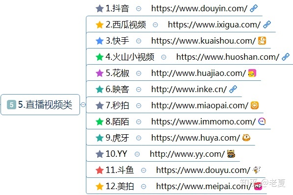 赚钱行业兼职,网络兼职挣钱方法有哪些
