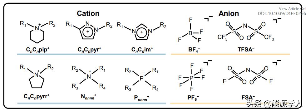 EES综述——离子液体族准固态电解质在二次电池中的应用