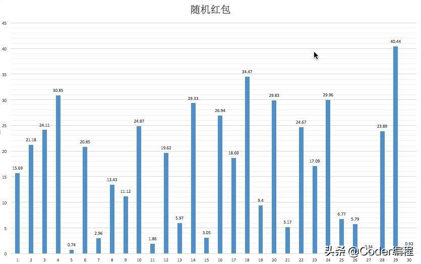 腾讯微信怎么抢红包技巧,微信qq抢红包助手