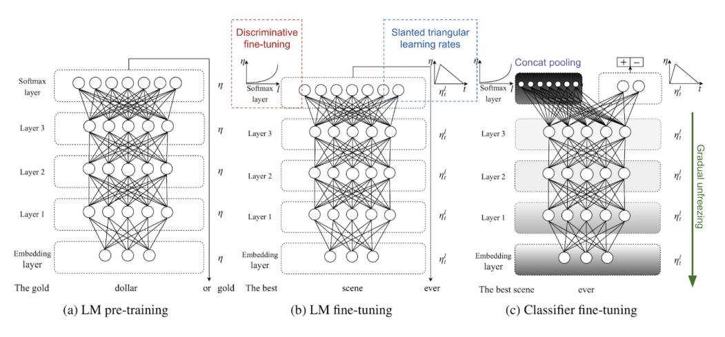 nlp模型是什么意思,nlp有哪些模型