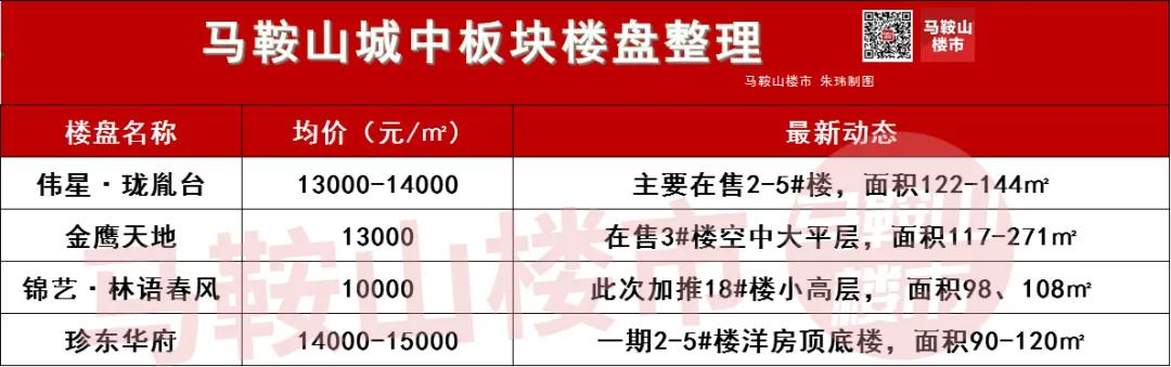 楼市价格暴涨的原因,未来五年马鞍山房价