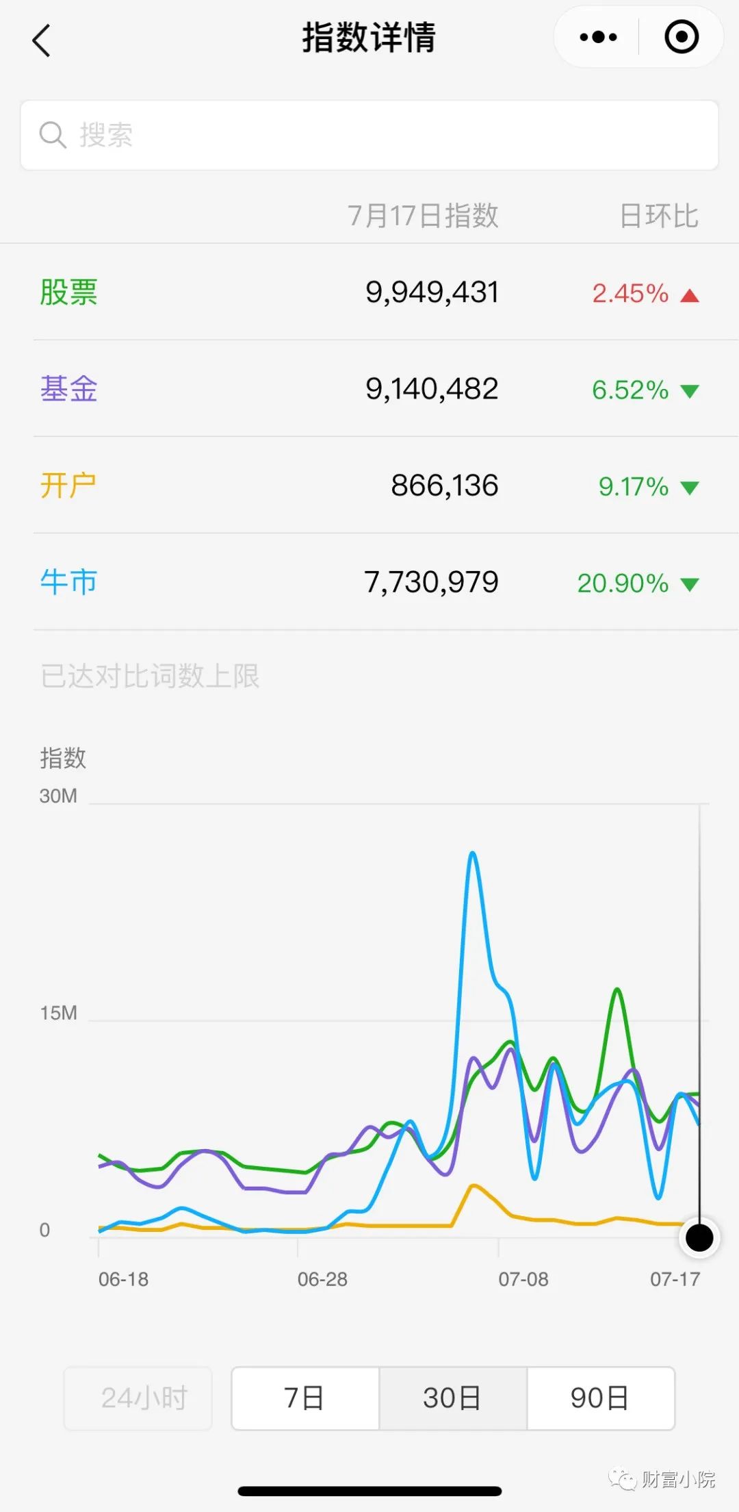 哪些指数基金走势一致,指数基金如何看盘