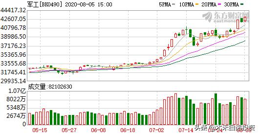 航天航空板块哪个有前途,航天装备板块前景