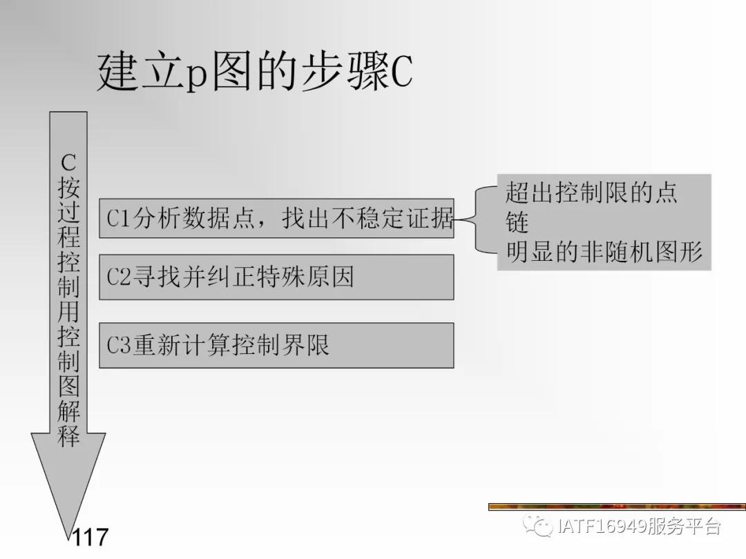 统计控制spc教材,统计过程控制spc是指什么