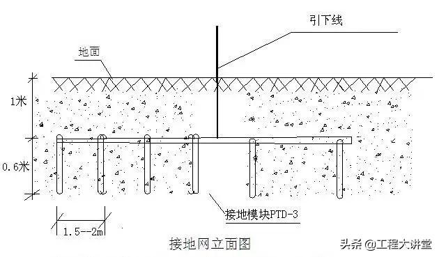 屋顶防雷接地图纸详解,防雷接地图纸怎么看高度