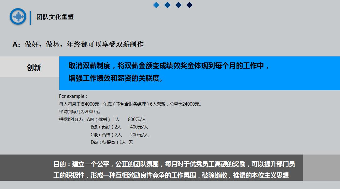 为什么有些企业员工就像打了鸡血一样？23页干货，教你如何提振士气