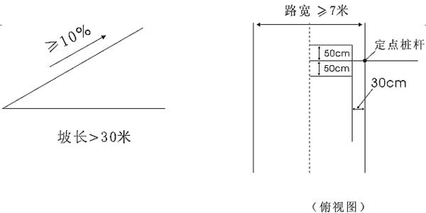 科目二五大项目考试技巧知识讲解,如何掌握科目二的基础要点