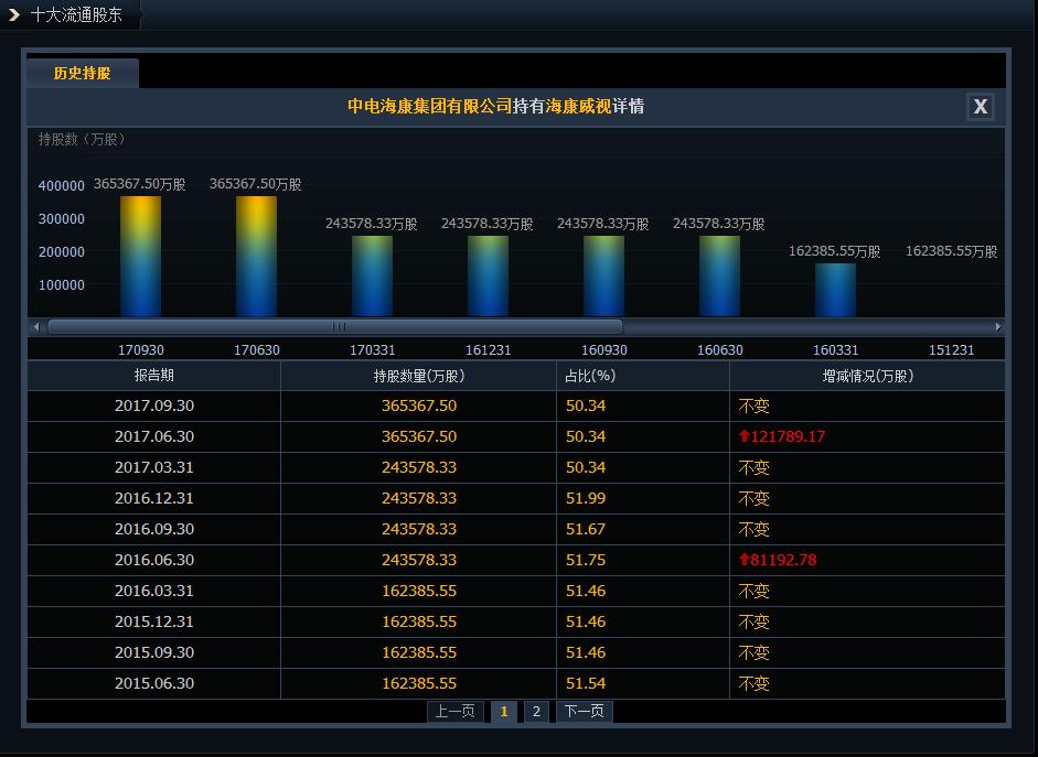 炒股必学的技术知识,炒股具备的专业知识