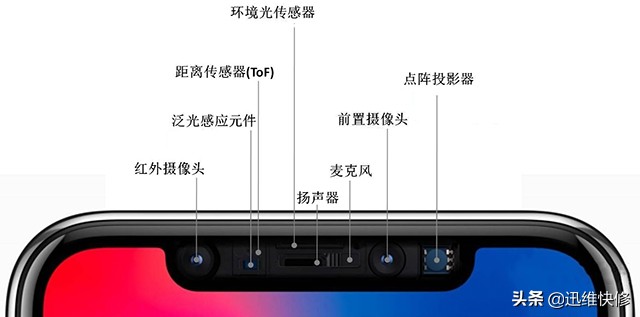 iphonex进水的面容id用不了怎么办,iphonex面容id进水维修
