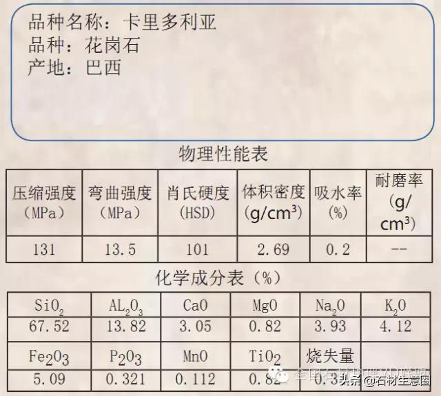 天然石材20跟25的区别,天然石材含有的矿物质几种
