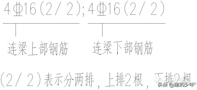剪力墙平法的表示方法有,剪力墙平法图集