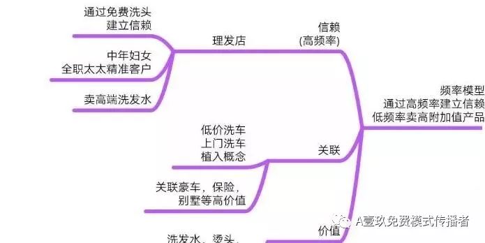 妈咪小姐的商业模式,玛丽管家商业模式