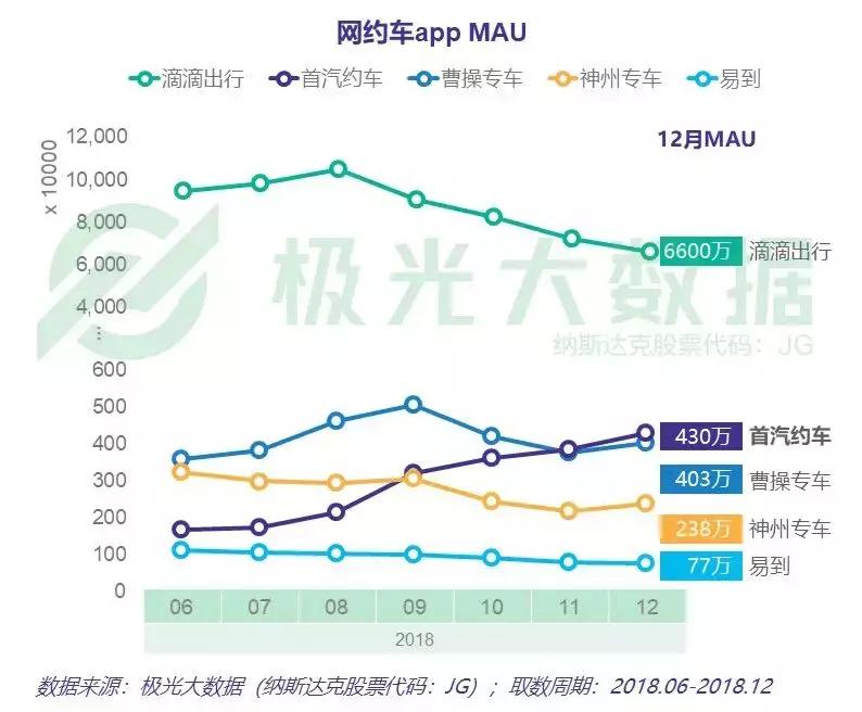 只剩空壳的易到：提现无门、用户流失、贬值加速