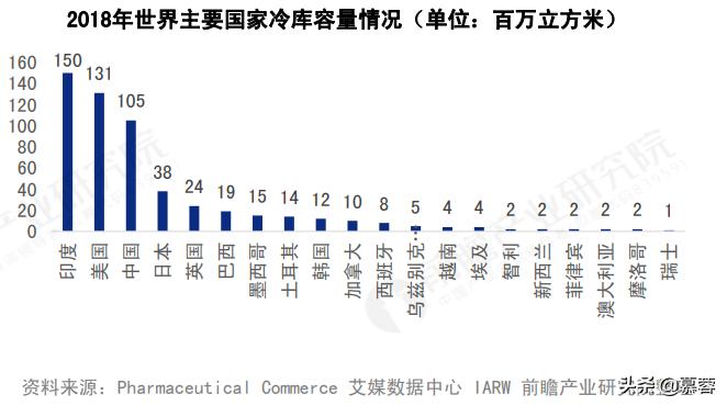 冷链物流现状与发展研究,2020冷链物流发展报告