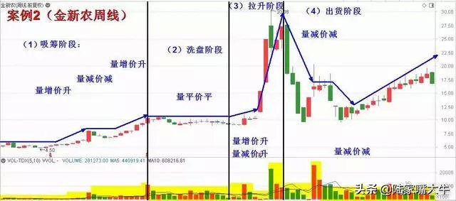 股市唯一不会骗人的指标换手率,股市中最不会说谎的指标