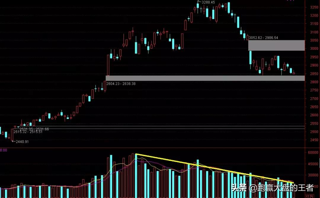 变盘时间窗口推算,时间窗口变盘方法图解
