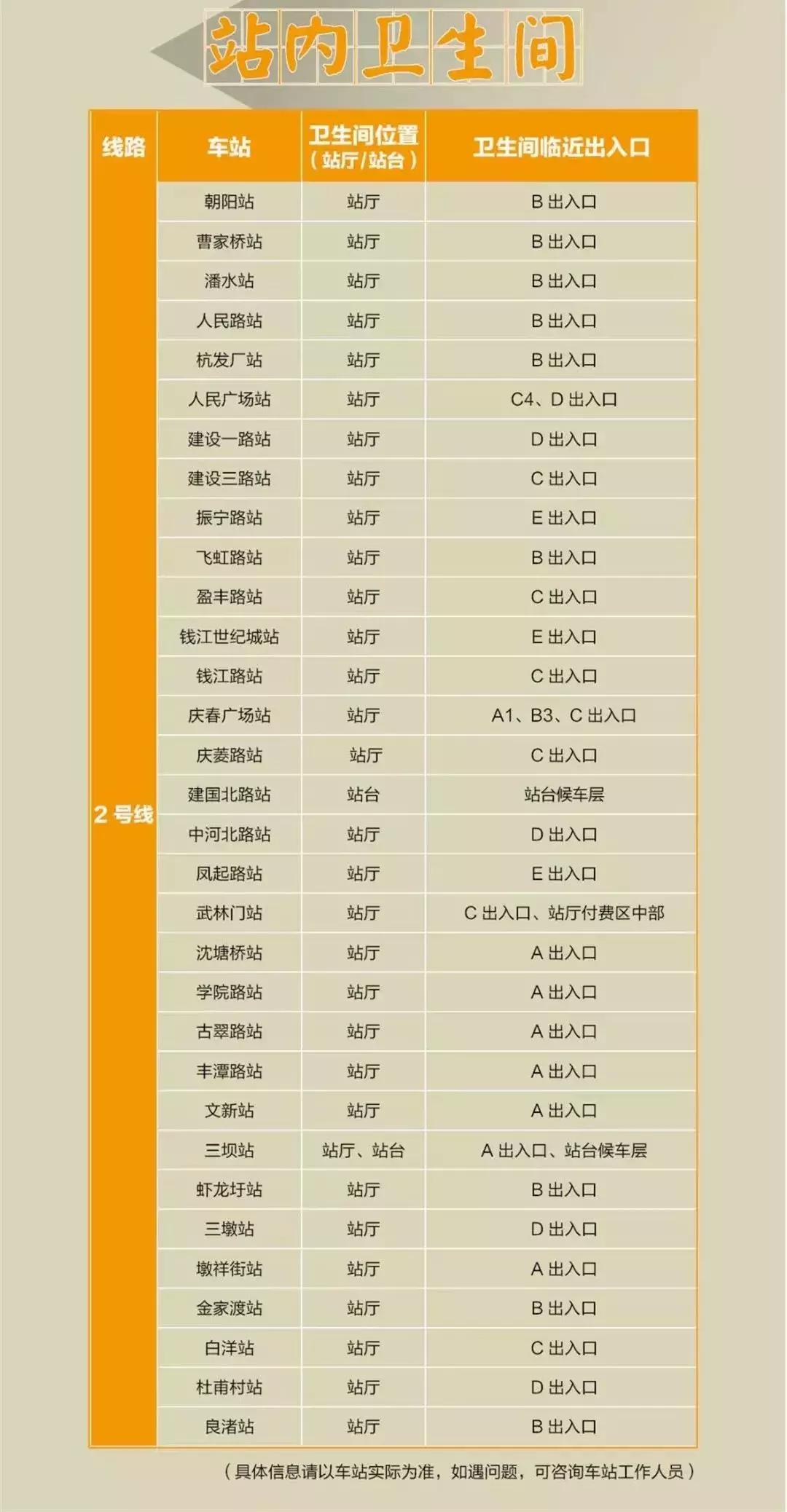杭州地铁沿线景点,杭州地铁3号线景点