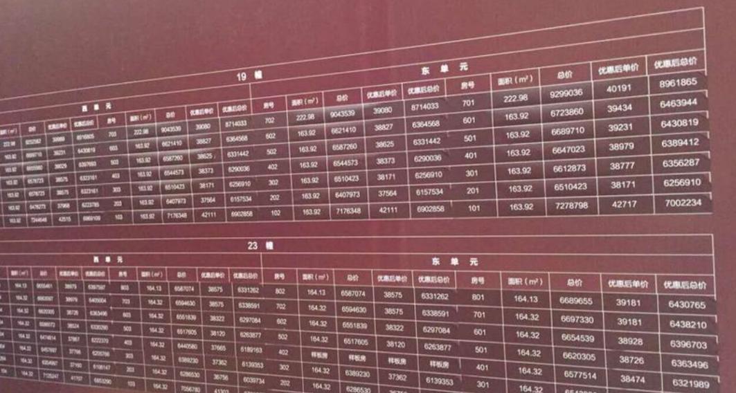 唐宁府最好地段,红旗路唐宁府