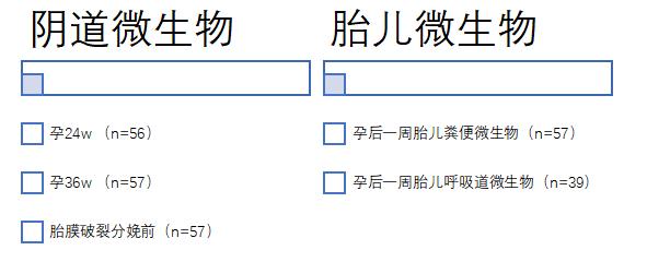 妊娠期母体呼吸系统变化,母体激素调节