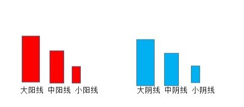 见底k线组合含义,k线含义大全