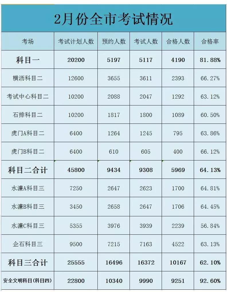 2024东莞驾校合格率排名,东莞驾校合格率排名运通