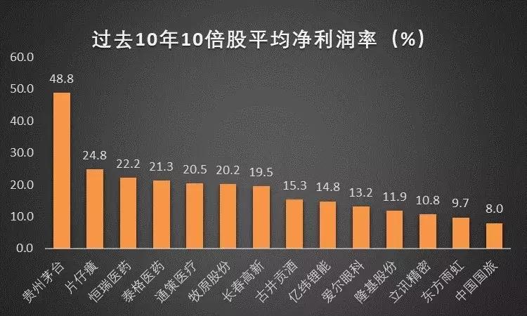上证指数连续10年都在3000点上下,上证指数近十年盈利收益率