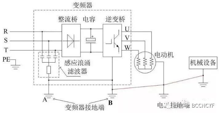 三菱变频器f700故障代码对照表,变频器err13故障代码什么意思