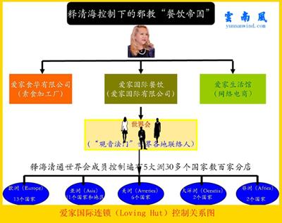 *教邪**主敛财也疯狂