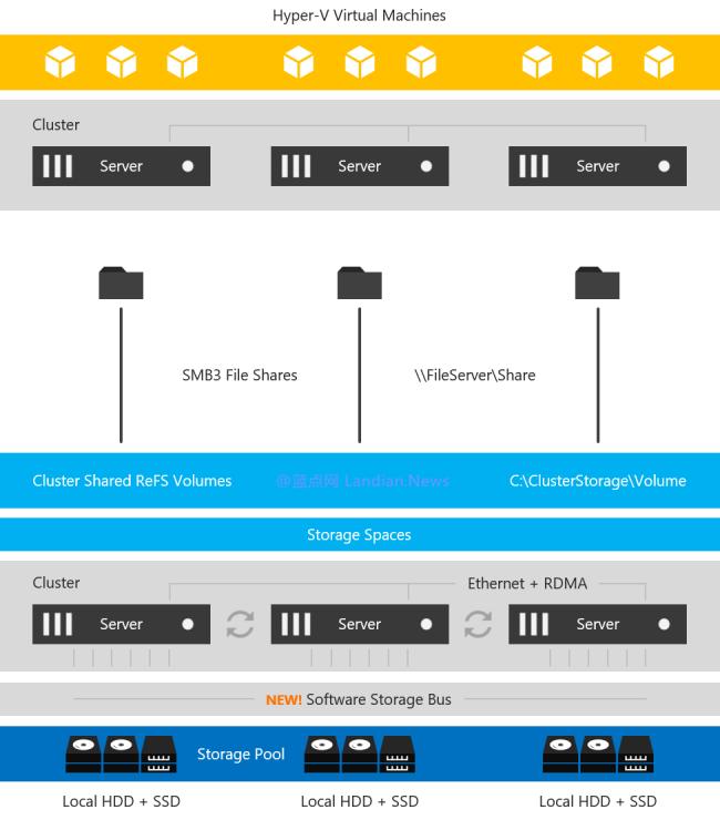 微软动态磁盘什么时候能用,微软动态磁盘存储