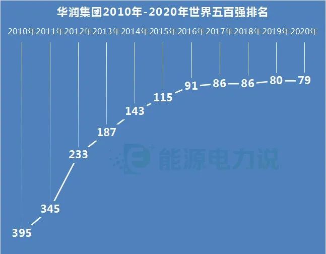 华润总资产近2万亿,华润集团都在哪些公司有股份