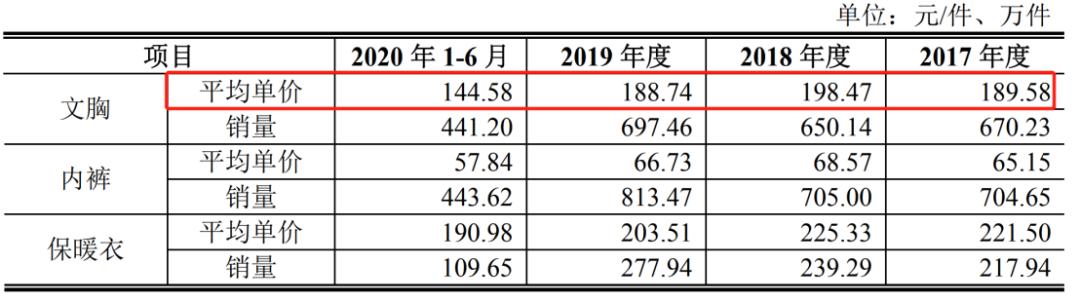爱慕家居服辛芷蕾同款,爱慕代言人辛芷蕾拍摄花絮