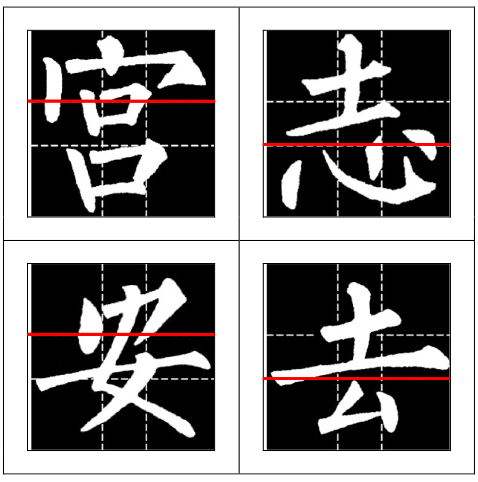 正确的黄金链带法,黄金三格怎么用