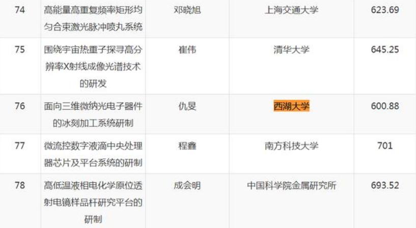 西湖大学冰刻研究成功了吗,西湖大学冰刻