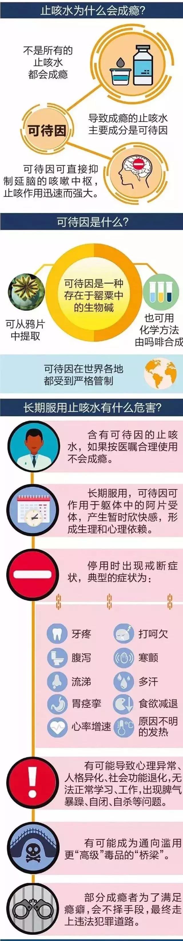 三明警方查获一起毒驾！止咳水这样喝=吸毒