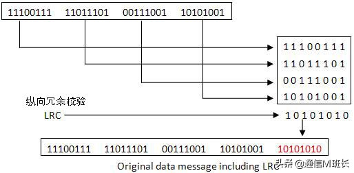 纠错前误码处理方法,对比分析检错码和纠错码的特点