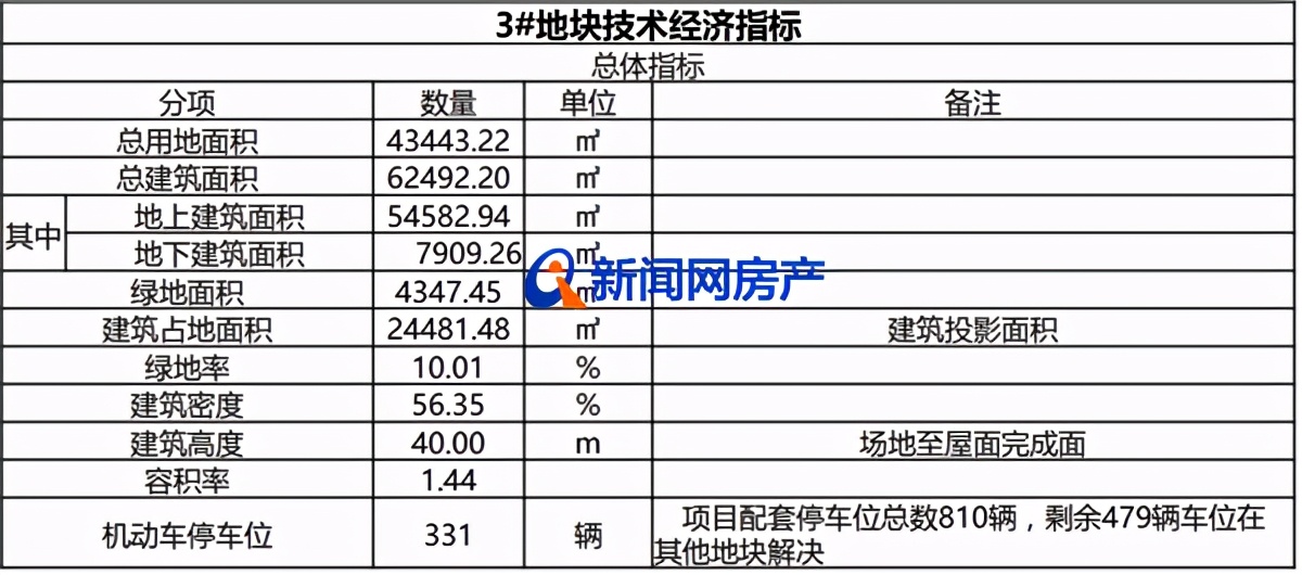 青岛西海岸奥体中心体育馆,西海岸奥体中心