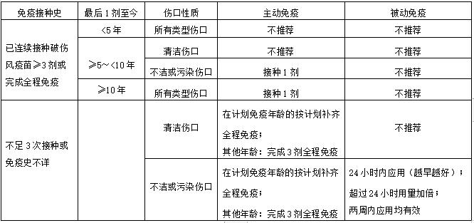 宝宝伤口破伤风会有什么症状,宝宝打的破伤风可以预防多少时间