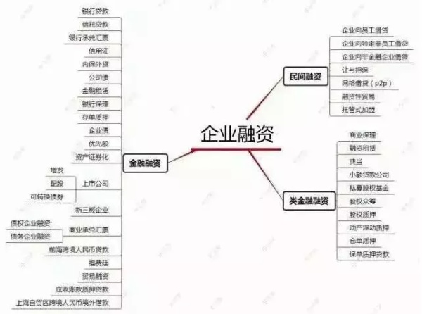 融资租赁公司融资模式,医院融资模式案例分析