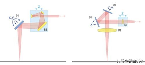 激光切割机自动上下料设备,3000w激光切割机设备价格