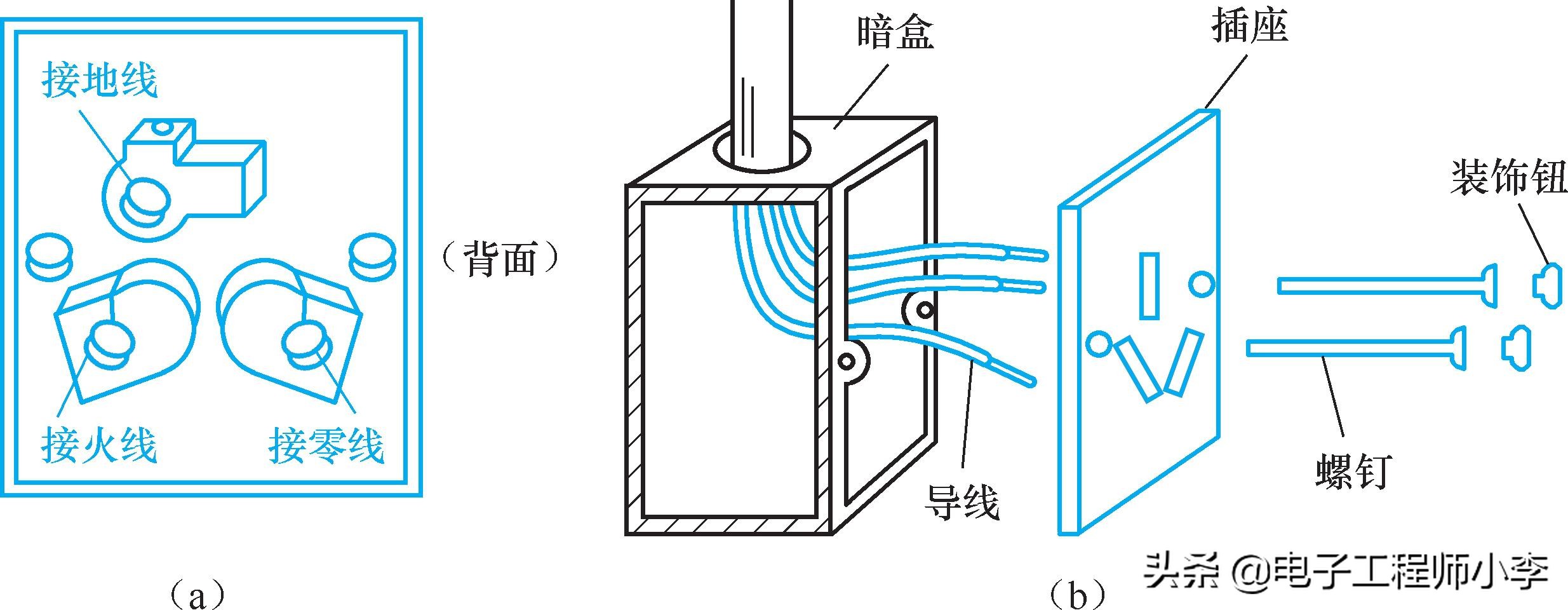 照明开关与插座安装的一般要求,电工开关插座安装