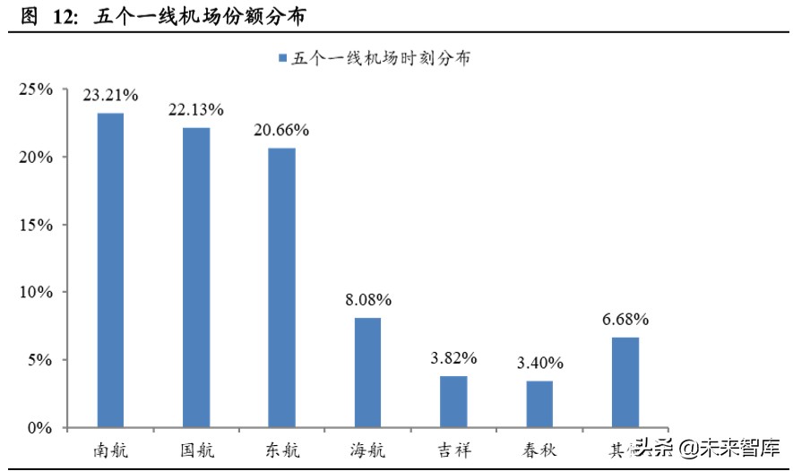 南方航空规模排名,南方航空亚洲第一