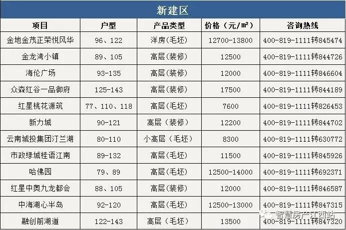 2022年4月份南昌房价是涨还是跌,南昌朝阳华润橡树湾10月房价多少