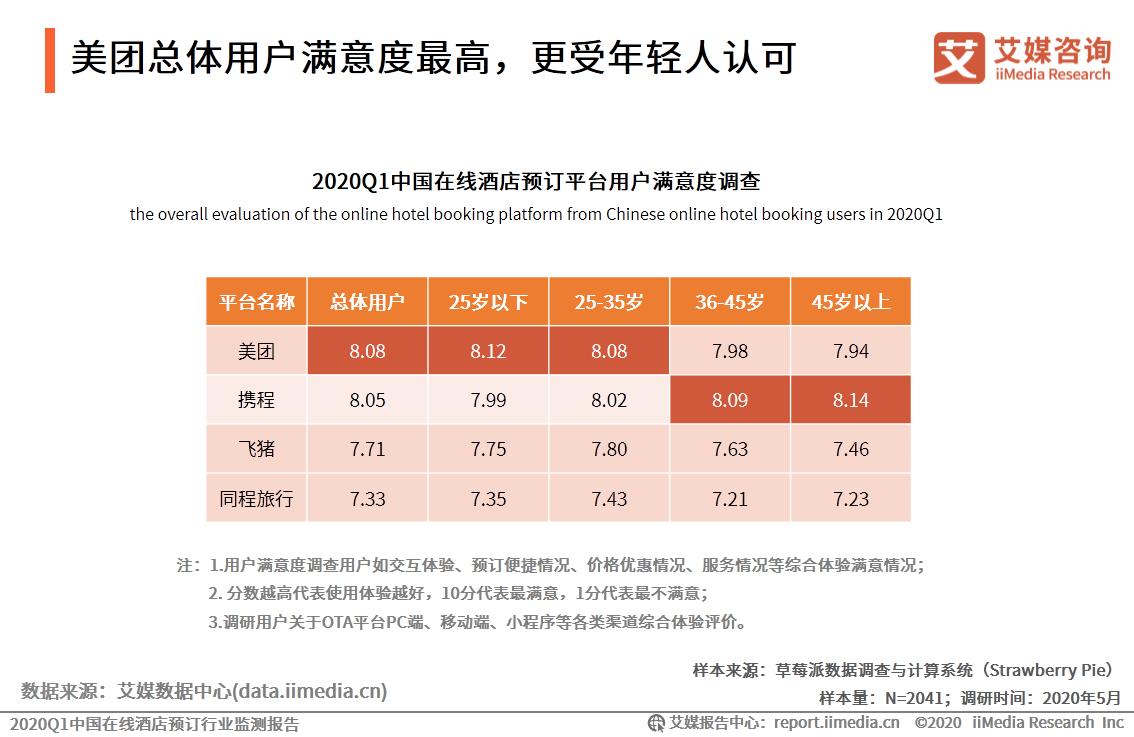 2024年国内酒店市场预测,中国q1统计数据